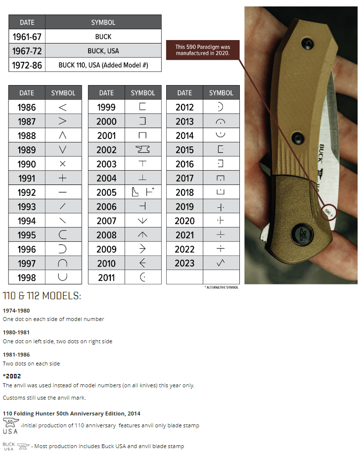 Vintage Buck Knives Age Chart The Knife Junkie